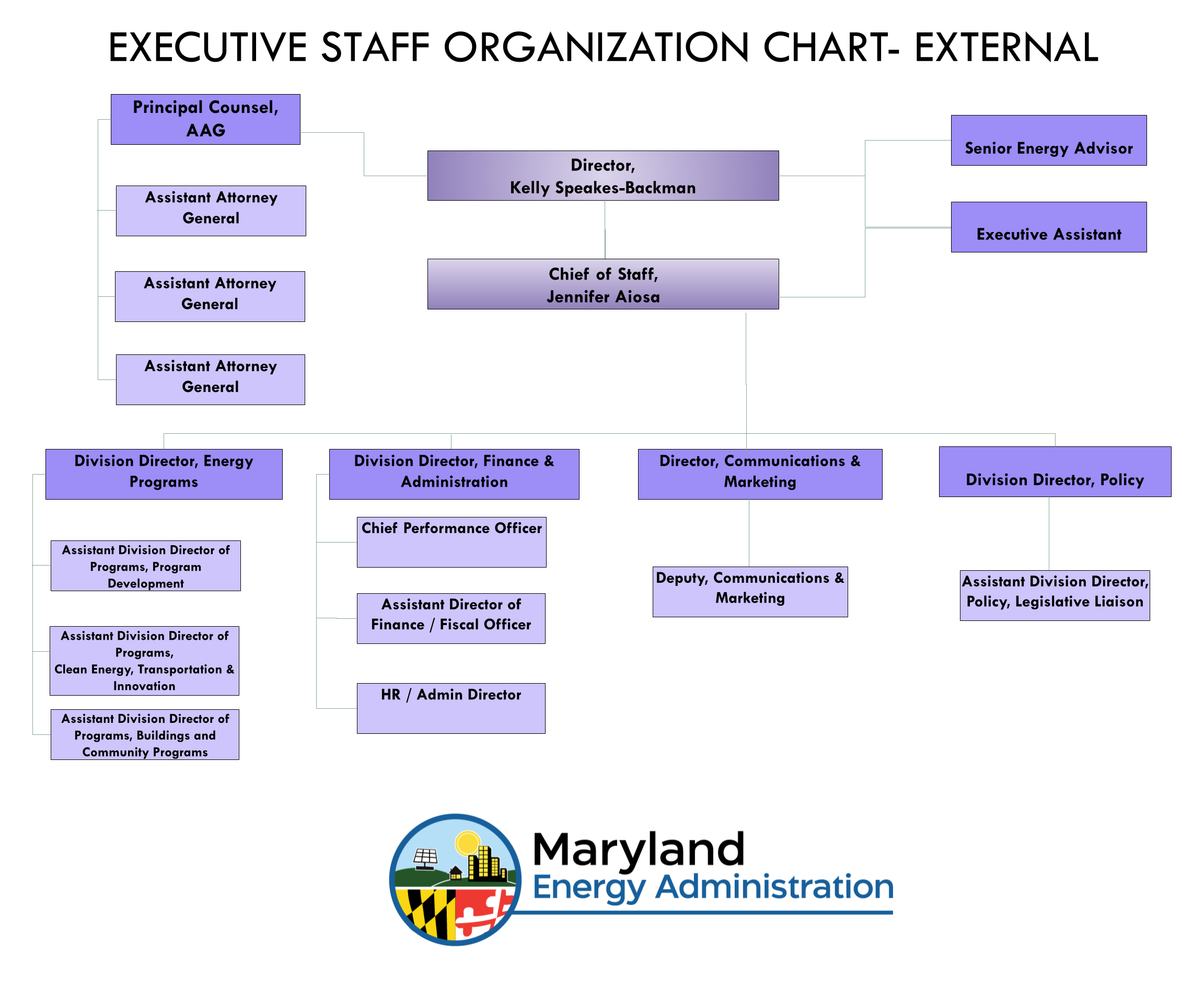 Organization Chart