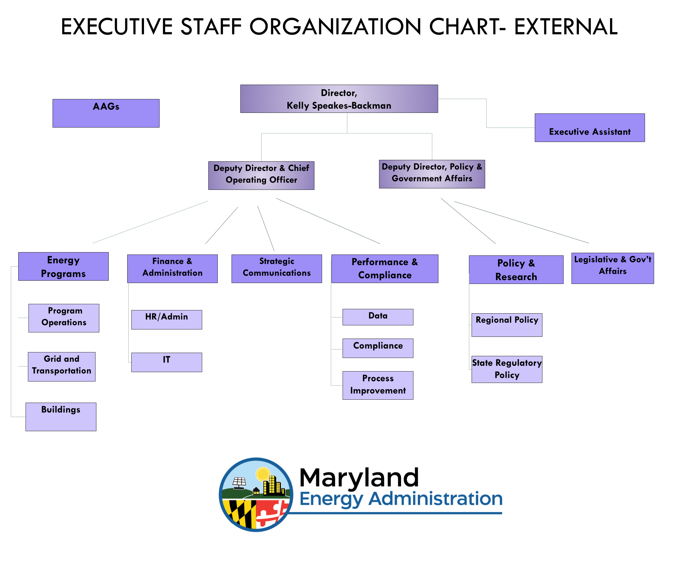 MEA Org Chart final.pptx.png
