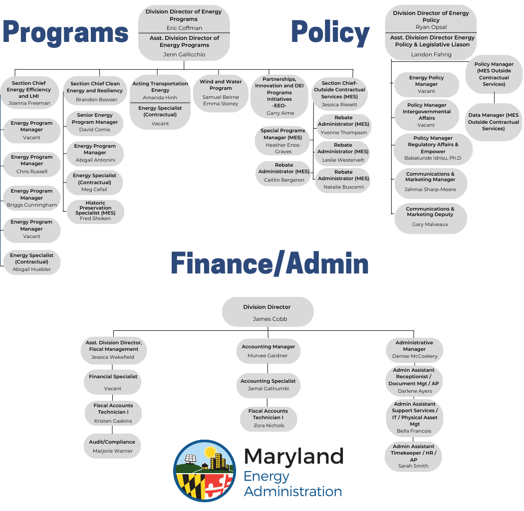 Organization Chart