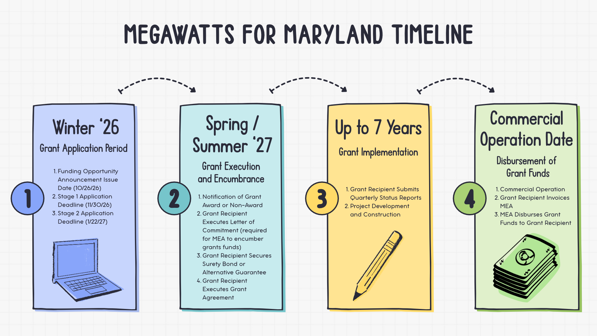 Megawatts for Maryland Timeline (2).png