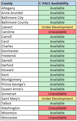 MD C-PACE Availability Table November 2020.PNG