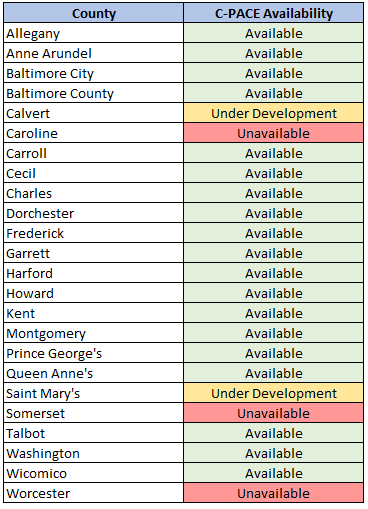 Maryland C-PACE Funding Availability July 2022.PNG